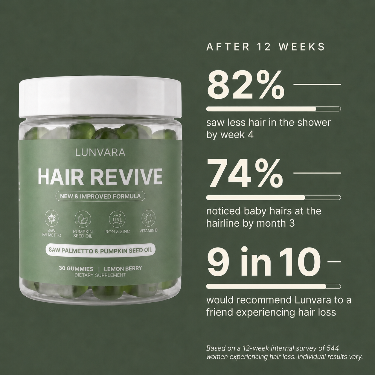 Hair Revive Gummies