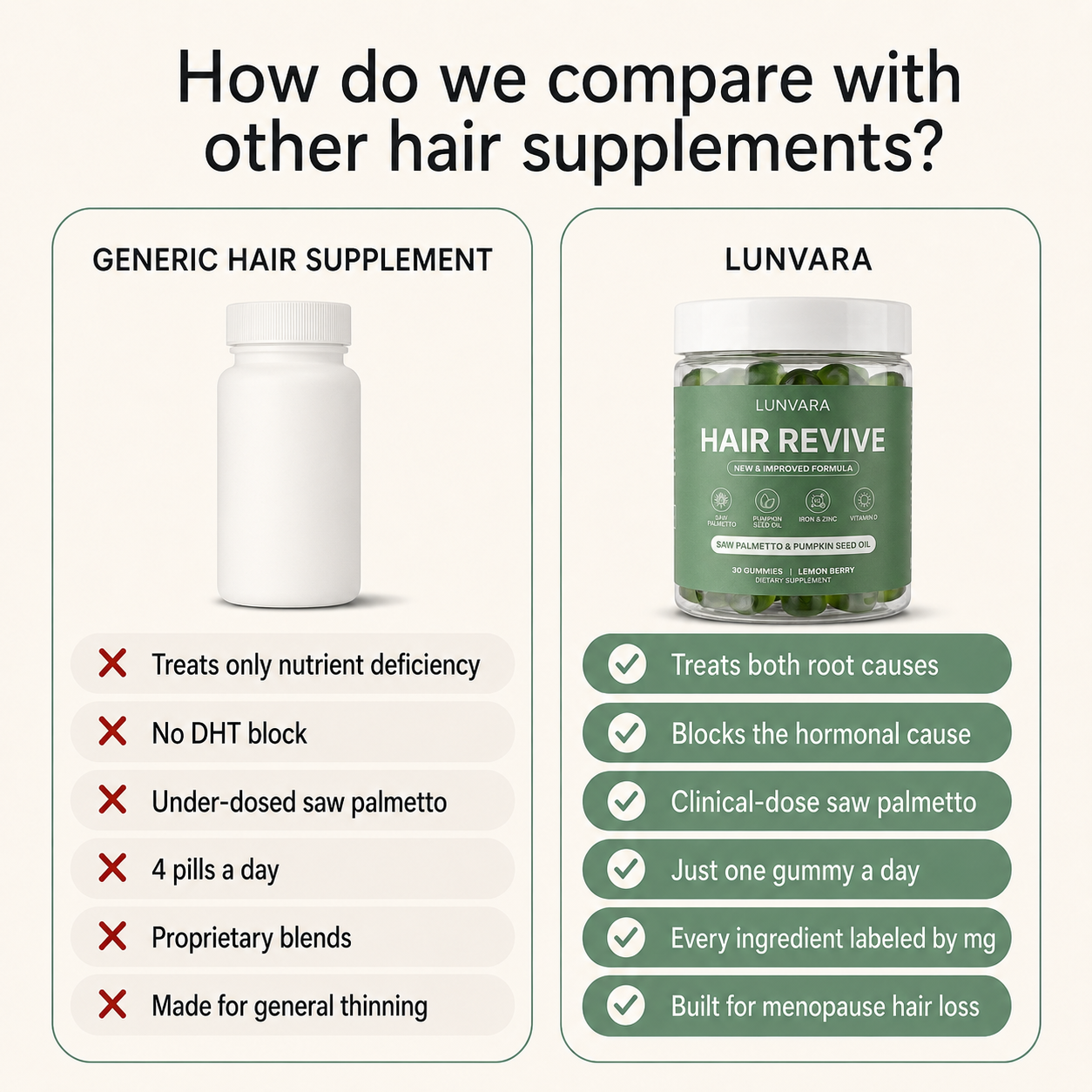 Hair Revive Gummies