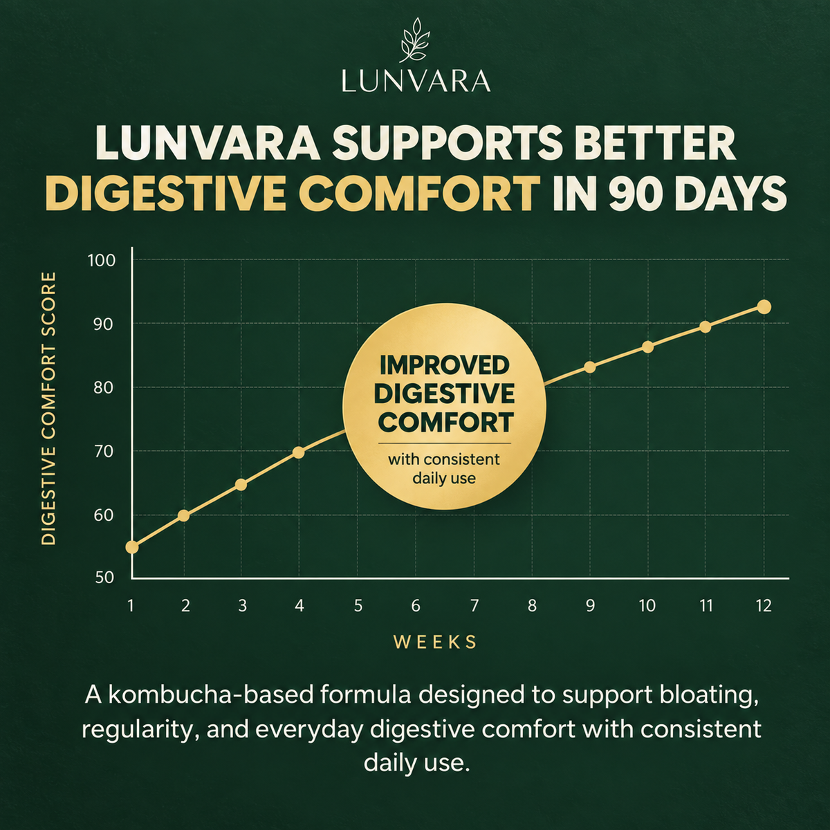 Lunvara-timeline-image