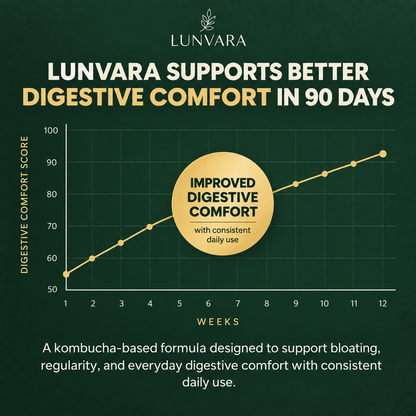 Lunvara-timeline-image