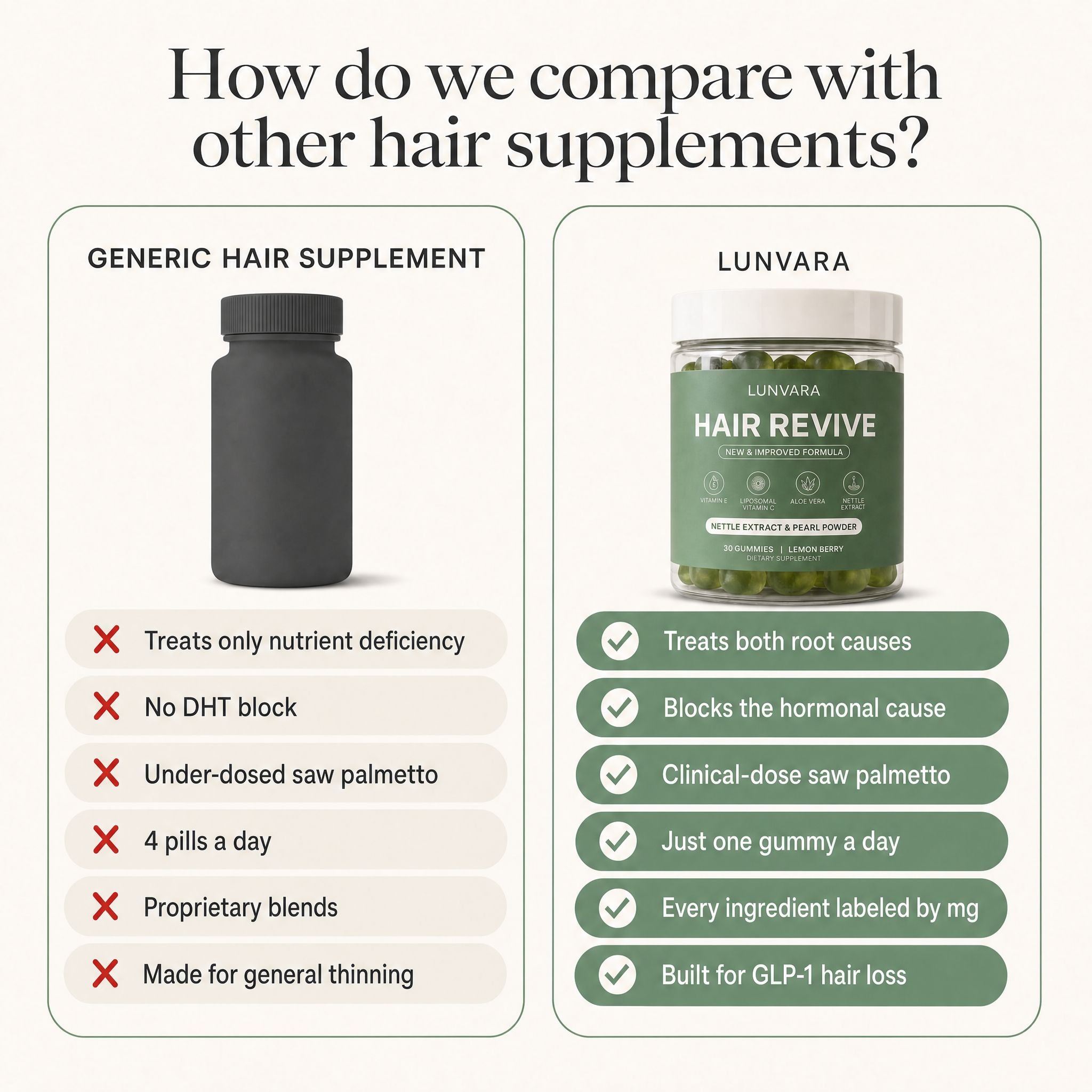 Hair Revive Gummies