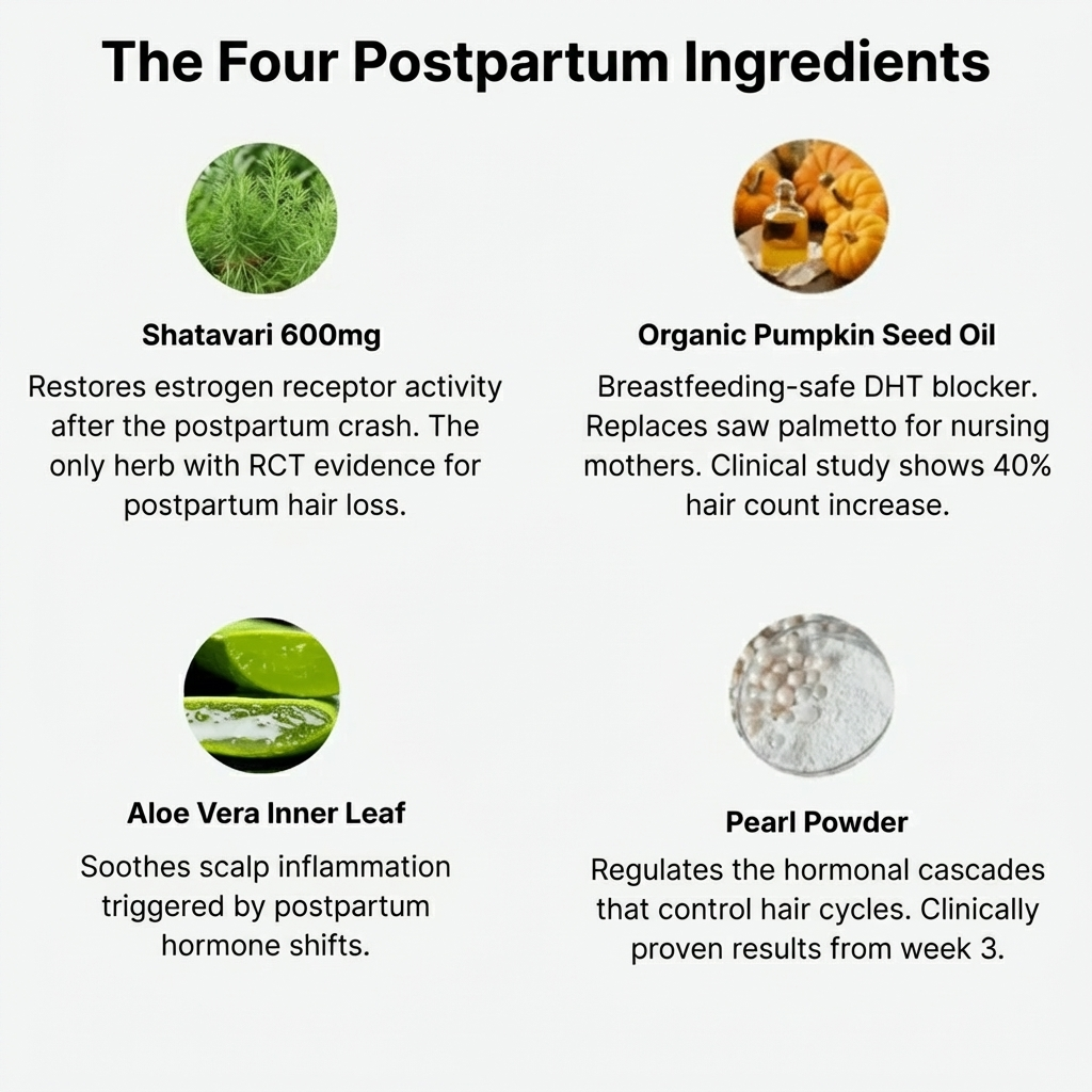 Postpartum Hair Revive Gummies
