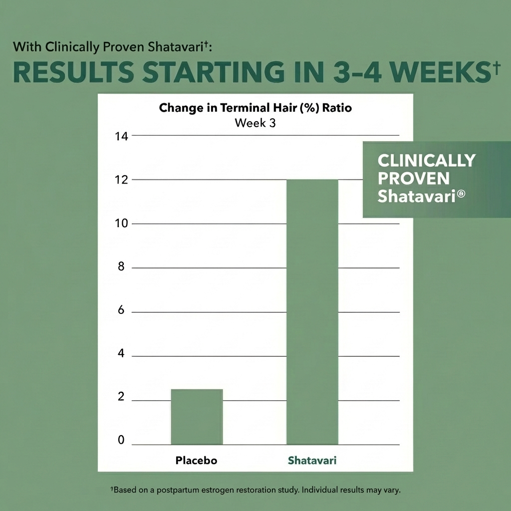 Postpartum Hair Revive Gummies