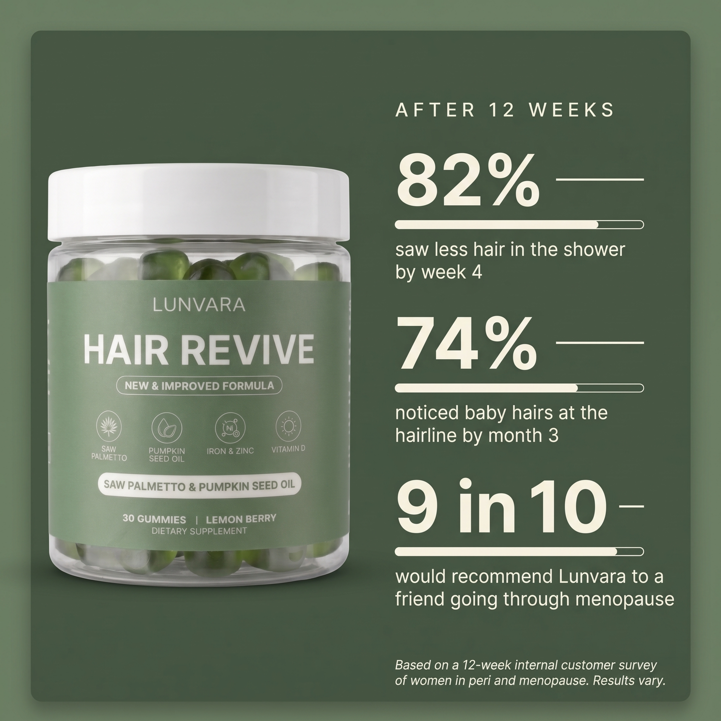 Hair Revive Gummies