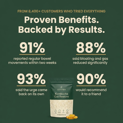Kombucha Gut Restore Softgels