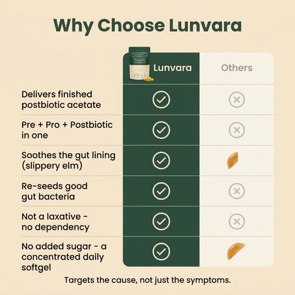 Kombucha Gut Restore Softgels