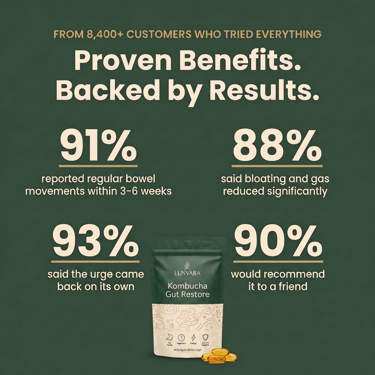 Kombucha Gut Restore Softgels