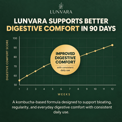 Lunvara timeline