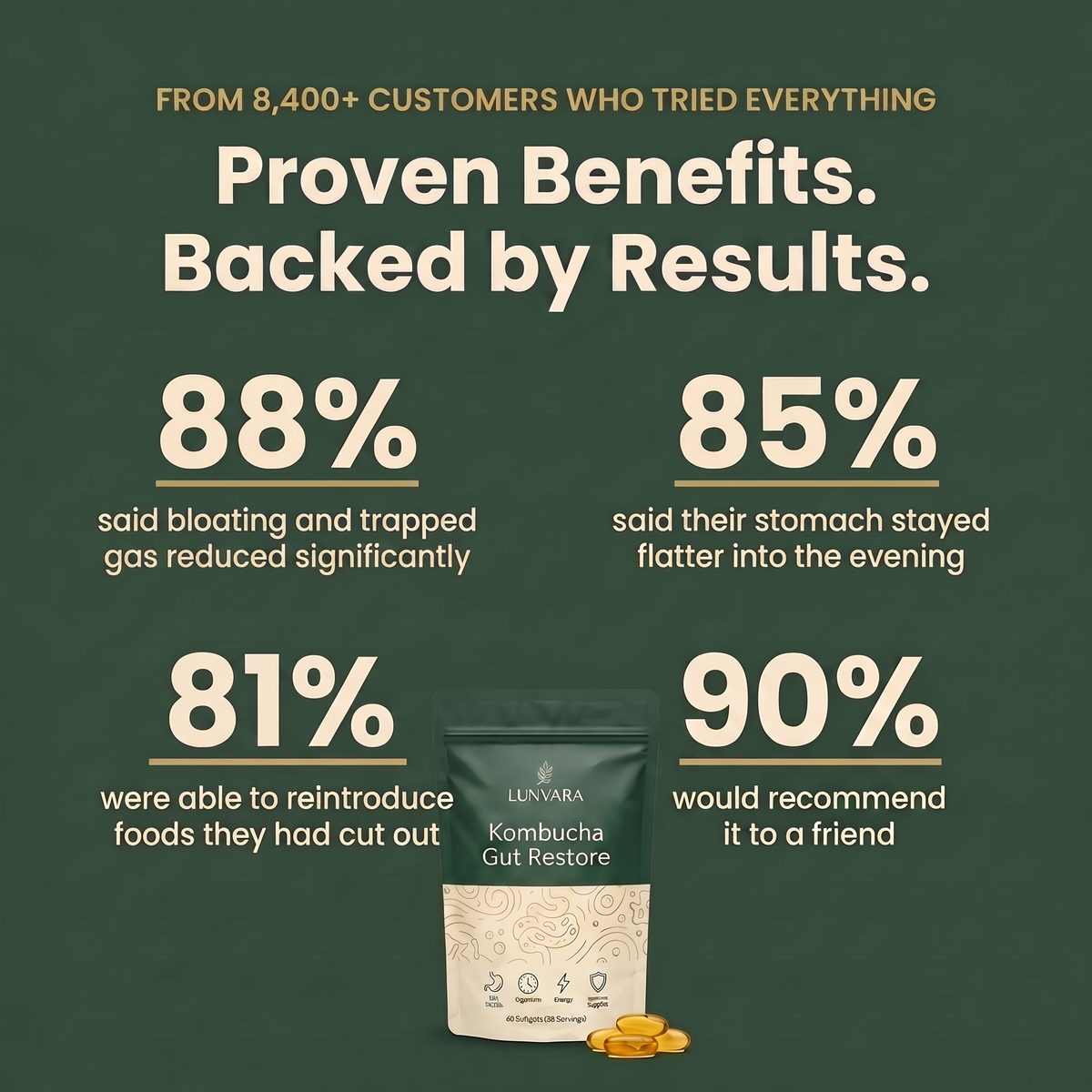 Kombucha Gut Restore Softgels
