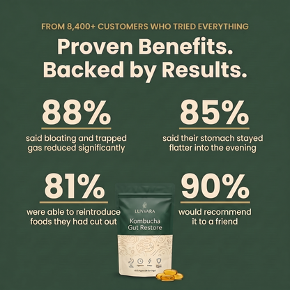 Kombucha Gut Restore Softgels
